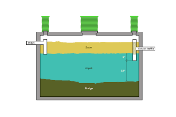 Two Compartment Tank Cleaning
